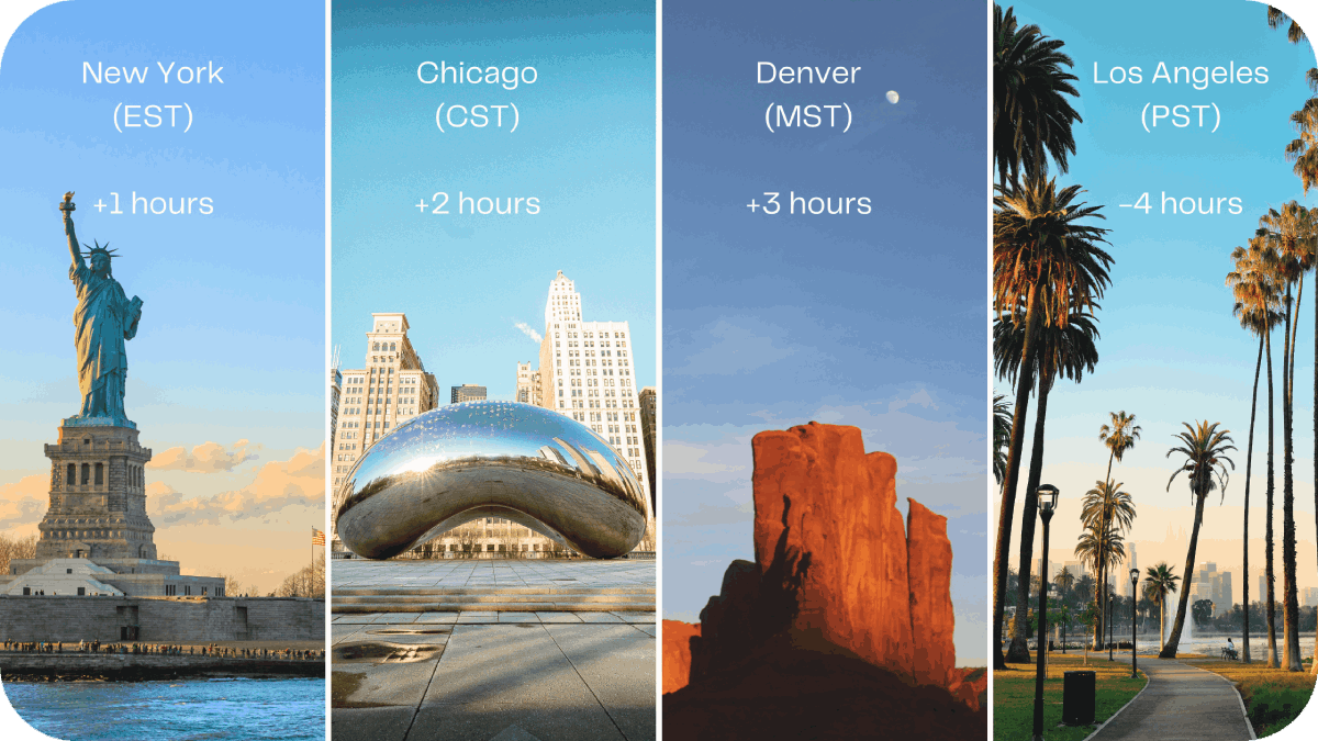 Time Difference from Argentina to Denver, Chicago, New York and Los Angeles