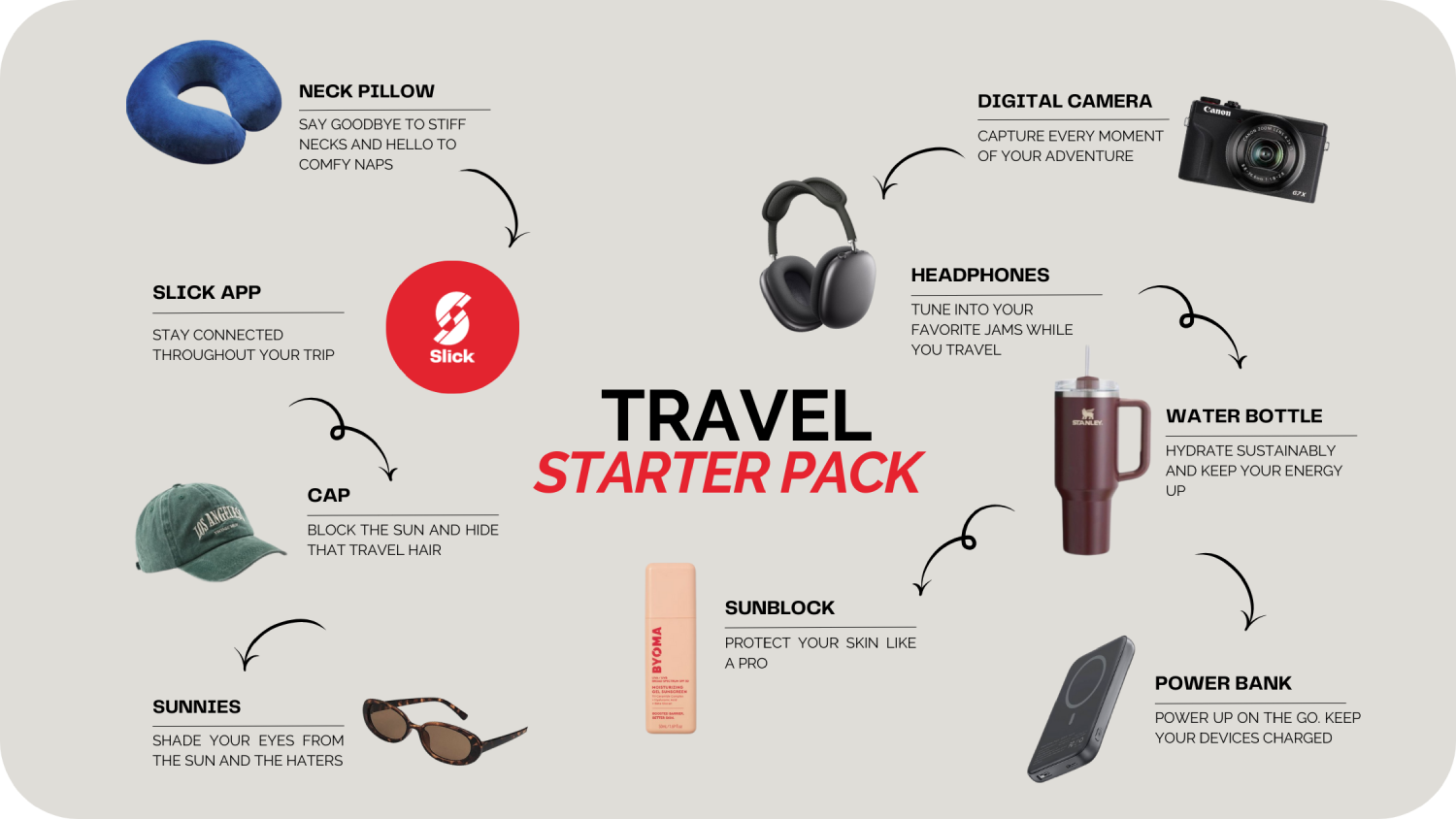 Travel checklist: Neck pillow, Slick app, Cap, Sunnies, Headphones, Digital camera, Water bottle, Power bank.